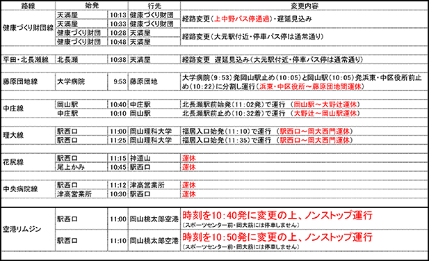 2021 山陽ロードレース運行概要 2021 山陽ロードレース運行概要