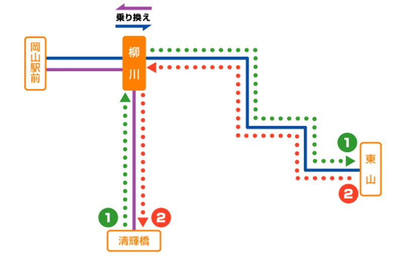 路線図・時刻表・運賃 路面電車 岡山電気軌道